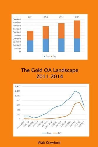 Cover of The Gold Oa Landscape 2011-2014