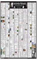 Cover of Pramesh Wall Chart [Mp Gk Wall Chart] Madhya Pradesh General Knowledge Wall Chart In English | Mppsc Study Material