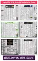 Cover of [ English ]Upsc Wall Chart Combo Of 6 Charts Indian History, Economy, Constitution, Constitutional Amendments, Geography, Environment